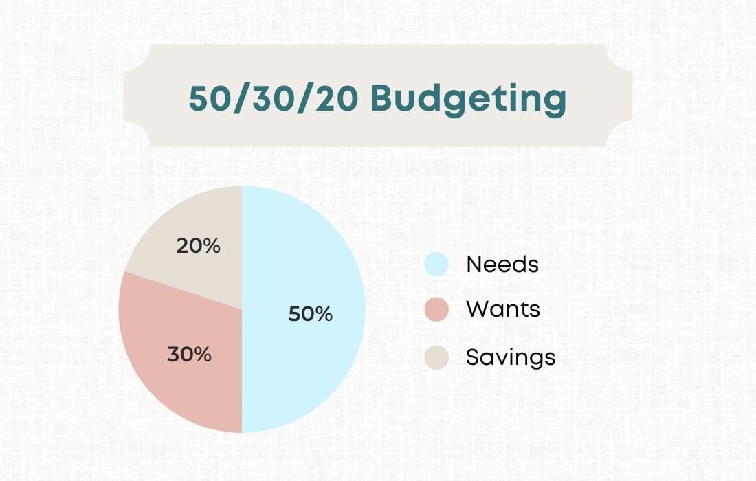 What is the 50-30-20 rule for money management?