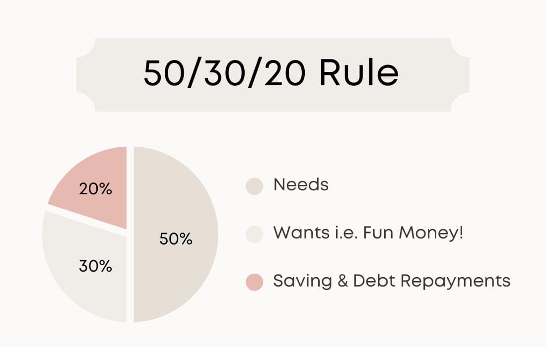 50/30/20 Rule