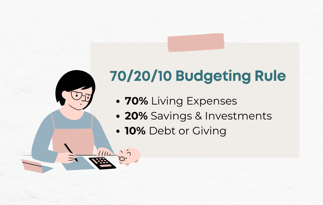 70/20/10 Budgeting Rule