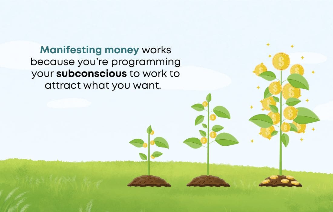 How do you write a manifestation for money?