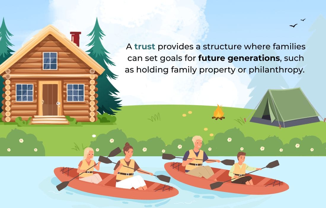 Long-term Family Wealth Planning